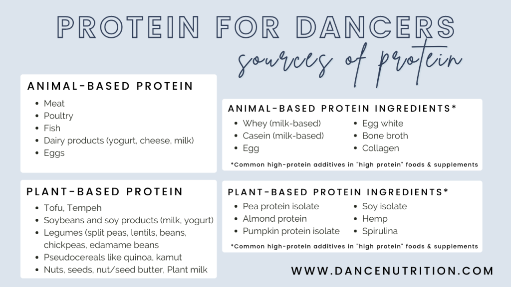 Dance nutrition guidelines for performers