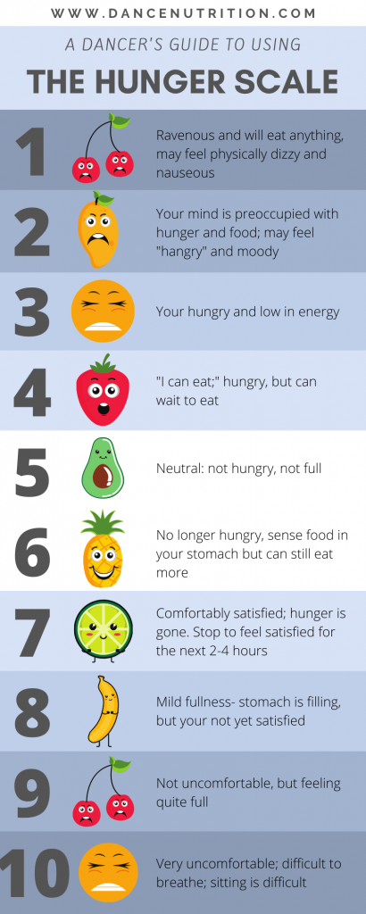 hunger scale for dancers