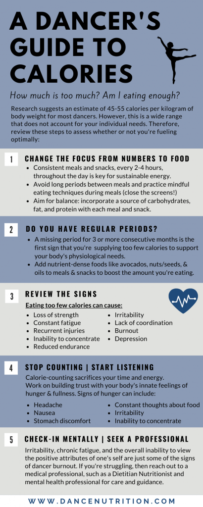 Dance nutrition guidelines for performers