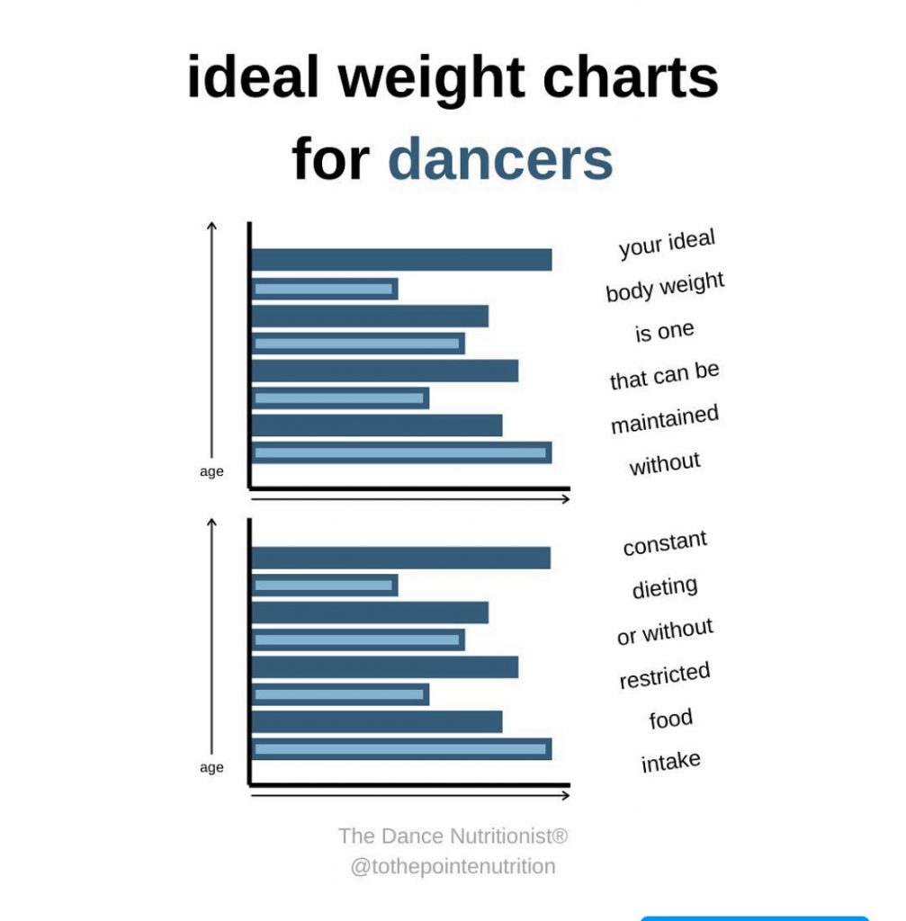ideal height and weight chart for dancers