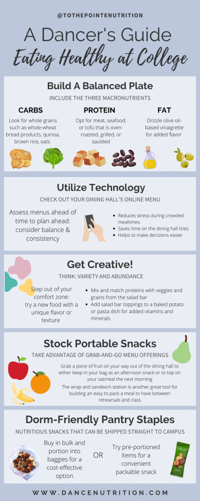 how to eat healthy in college