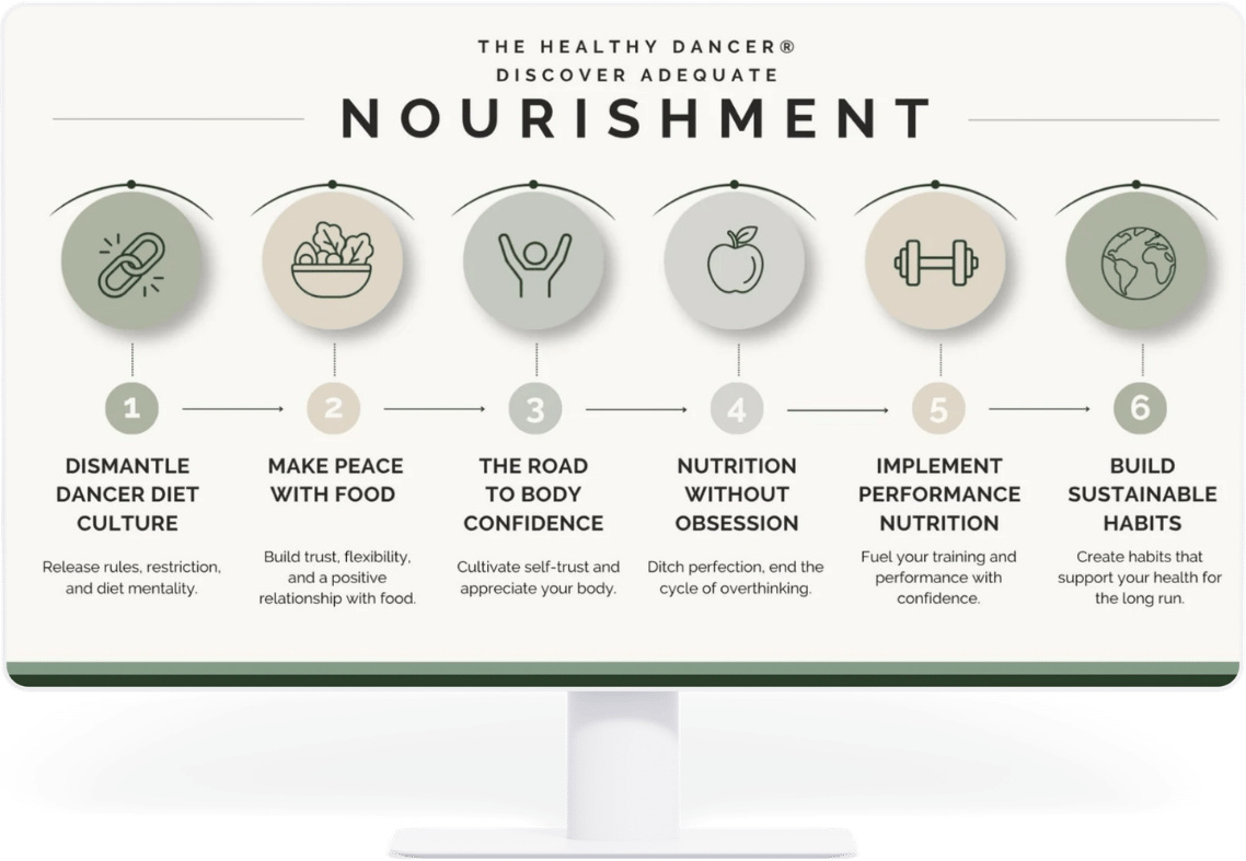 The Healthy Dancer nutrition workshops on screen